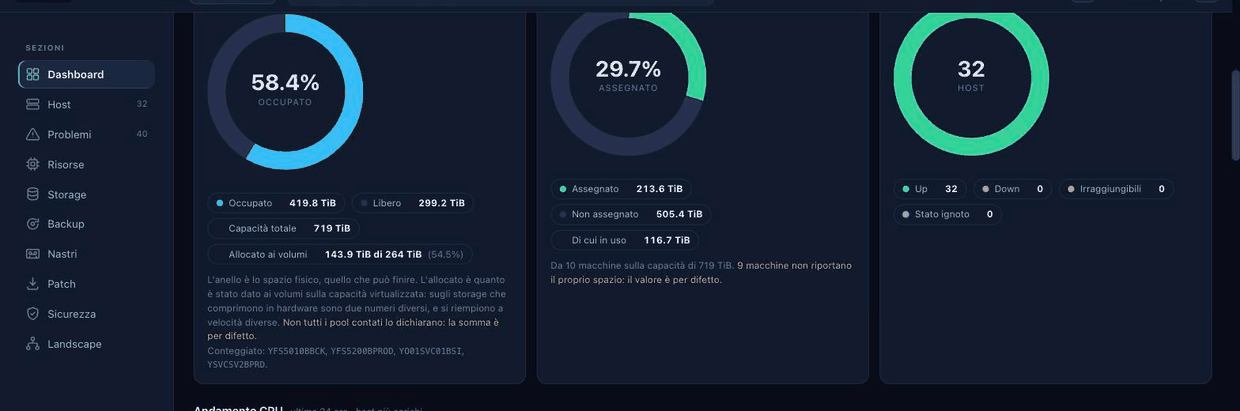 Capacità storage — gestione spazi